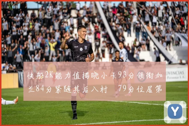 快船2K能力值揭晓小卡93分领衔加兰84分紧随其后八村塁79分位居第三